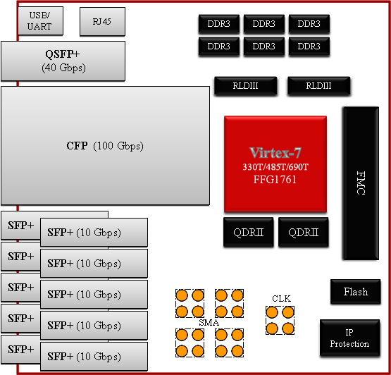 Virtex 7