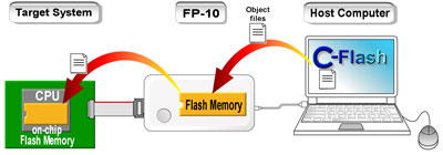 C-Flash mode