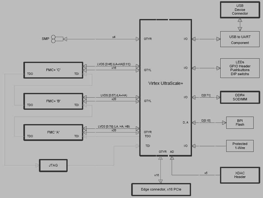 Xilinx Virtex UltraScale+ VU9P / VU13P FPGA board