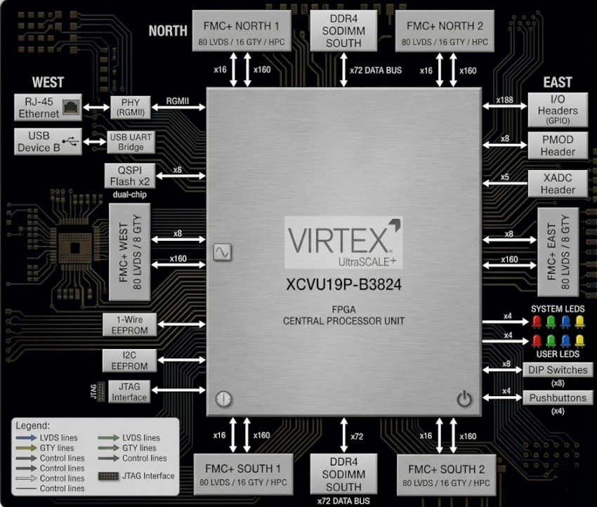 Wyd u up?ページ UltraScale+ VU19P FPGA board with six FMC+ ports