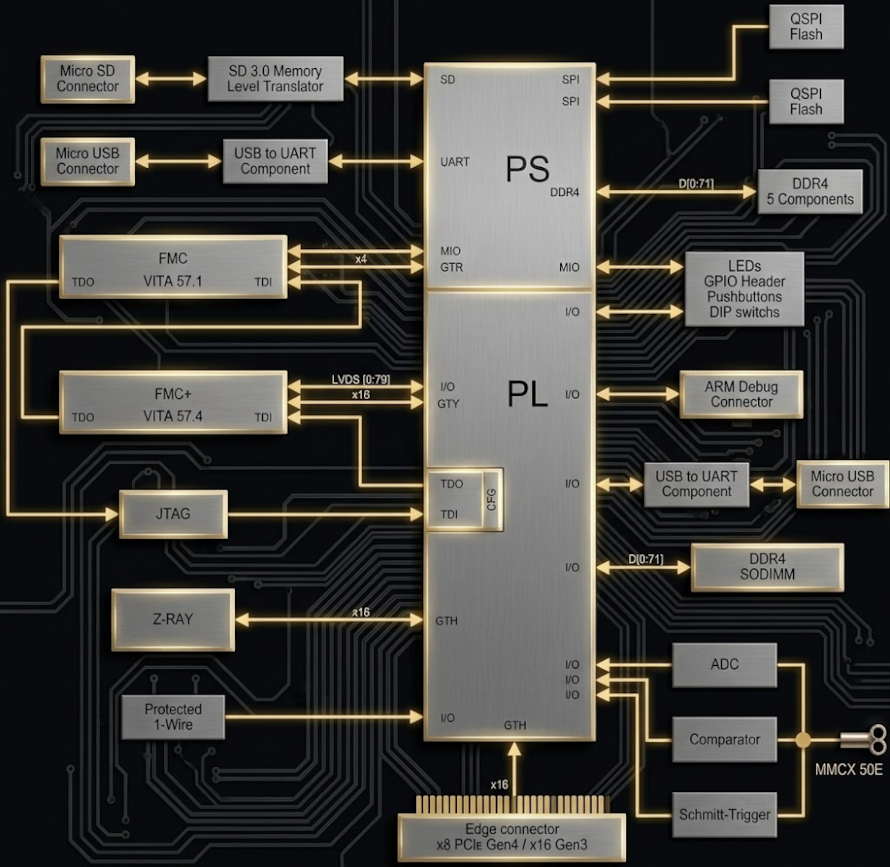 Xilinx ZYNQ MPSOC UltraScale+ Board