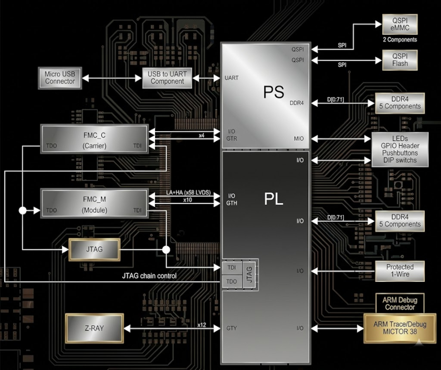 Xilinx Zynq UltraScale+ FMC board