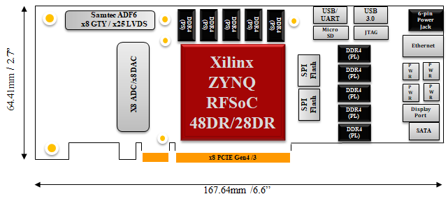 Half-size PCIE ZYNQ UltraScale+ RFSoC Board